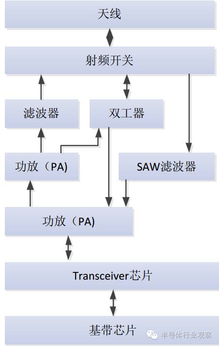 射频传输几种形式（射频传输原理）-图3