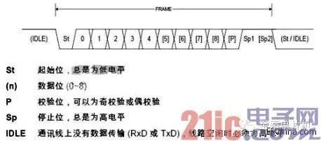 查看串口传输速率命令（简述串口的查看方法）