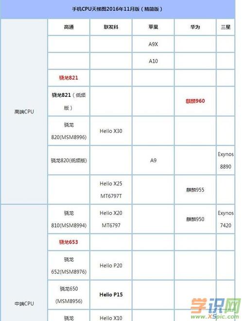 跑分最高的手机cpu的简单介绍-图2