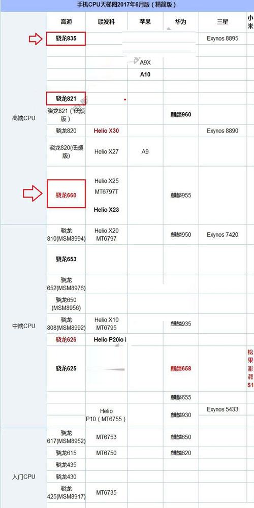 跑分最高的手机cpu的简单介绍-图3