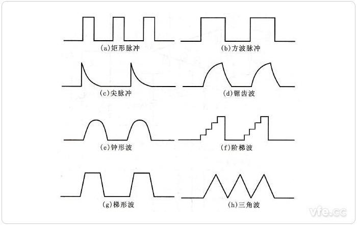 脉冲信号有效传输距离（脉冲信号有效传输距离是多少）