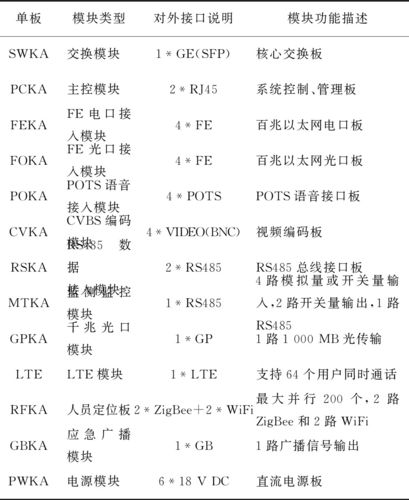 网络传输中常用参数（网络传输的数据类型）-图1