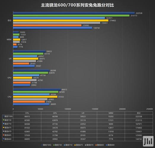 关于6650u跑分的信息