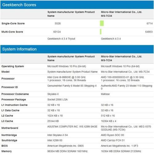 amd官网处理器跑分的简单介绍-图3