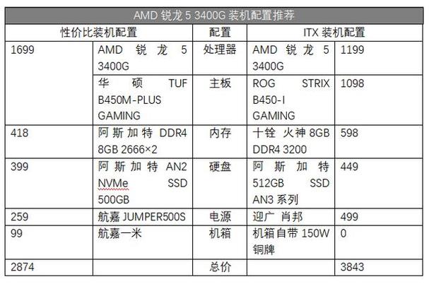 锐龙53400g跑分的简单介绍