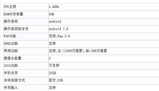 晓龙430跑分的简单介绍