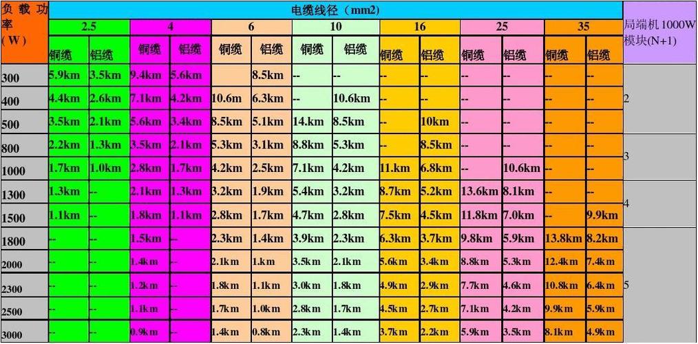 电缆传输距离（电缆传输距离对照表）-图2