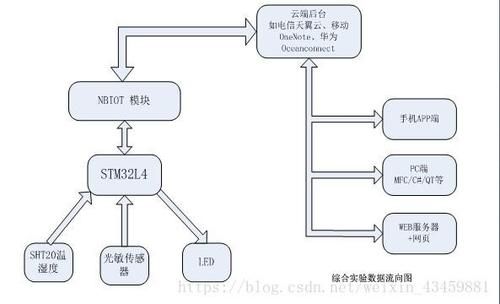 bc95模块传输协议（bc95模块引脚功能）-图3