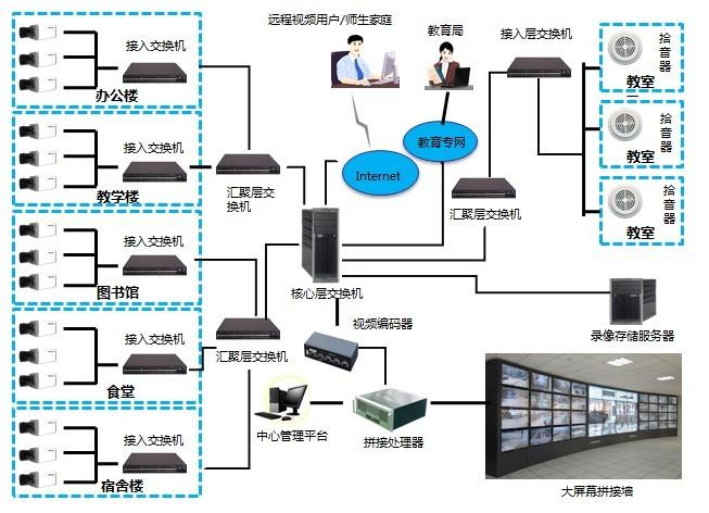 监控系统网络传输方案（监控传输方式有哪几种）