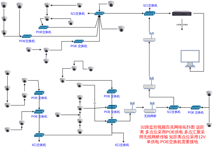 监控系统网络传输方案（监控传输方式有哪几种）-图2