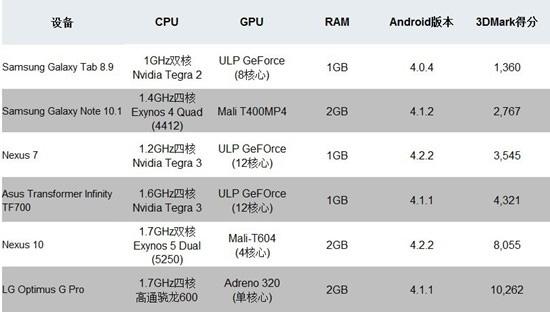 android硬件跑分gpu的简单介绍-图1