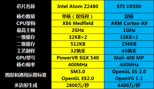 android硬件跑分gpu的简单介绍-图3