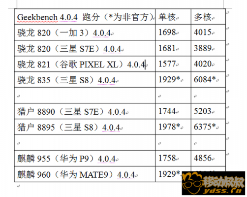 高通835多核跑分的简单介绍-图1