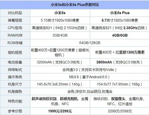 包含小米5小米note跑分多少的词条-图1