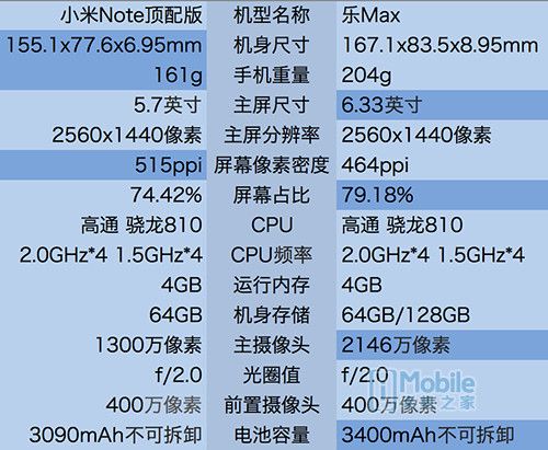 包含小米5小米note跑分多少的词条-图2