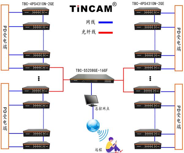 光纤传输监控原理（光纤传输监控原理图）-图1