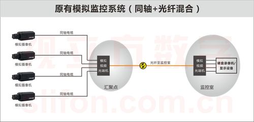 光纤传输监控原理（光纤传输监控原理图）-图3