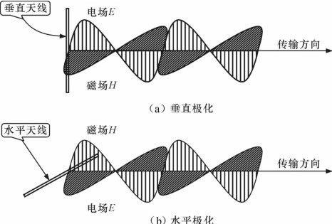 高频段传输技术（高频信号传输技术）-图3