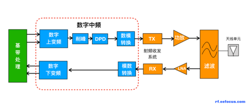 高频段传输技术（高频信号传输技术）-图1