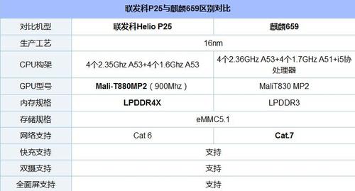 联科发p25跑分的简单介绍