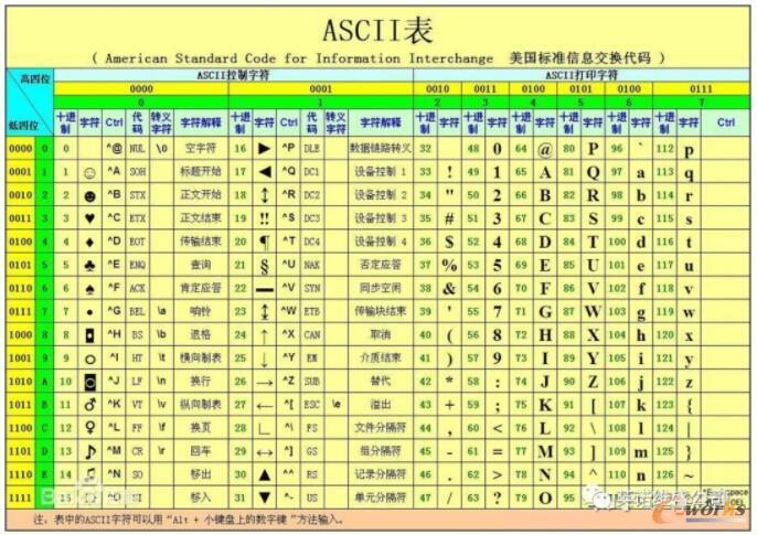 数字信息传输（数字信息传输系统中设备代码）