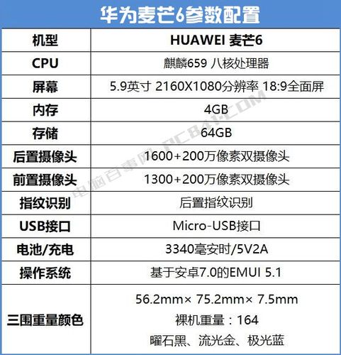 包含华为畅玩6跑分的词条-图2