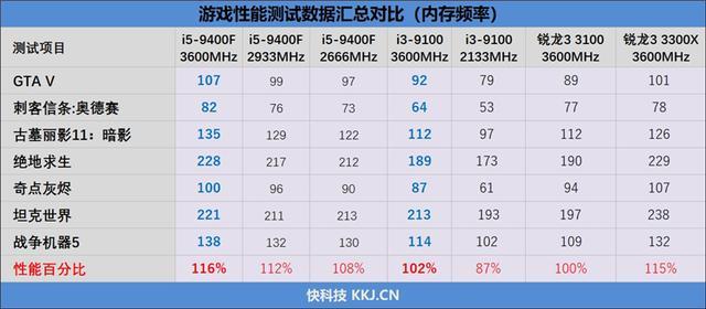 i57500集显跑分的简单介绍-图1