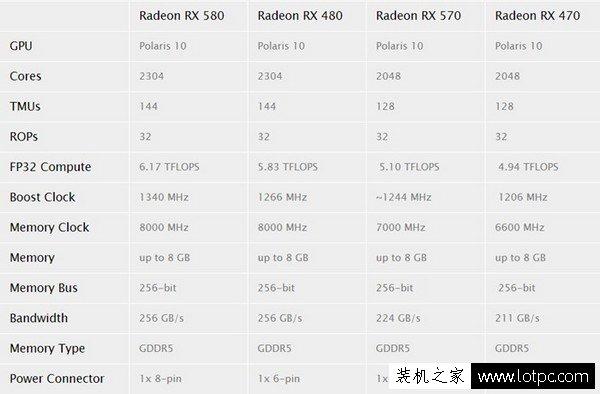 amd570显卡跑分的简单介绍-图1