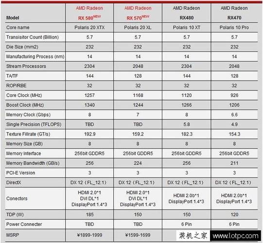 amd570显卡跑分的简单介绍-图3