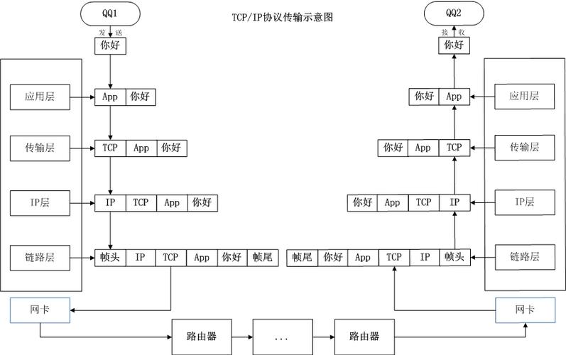 ip传输（Ip传输一般要多久）