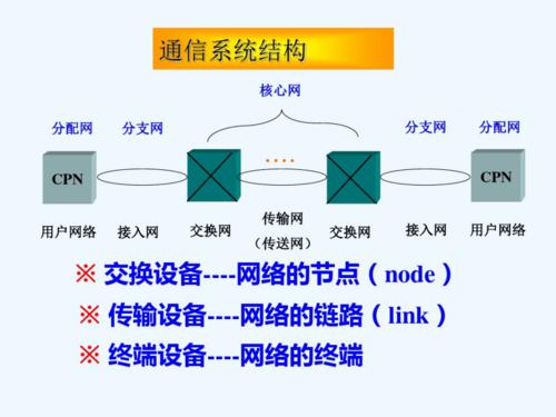 传输通信基础知识（传输通信设计这工作怎么样）