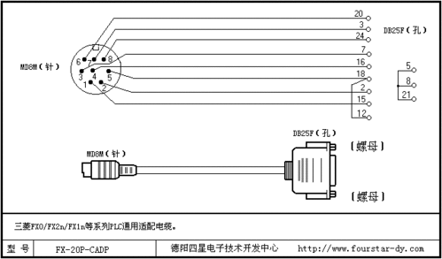 传输线plc程序（plc数据传输用什么线）-图2