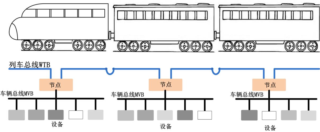 mvb传输距离（mvb总线传输介质）-图1