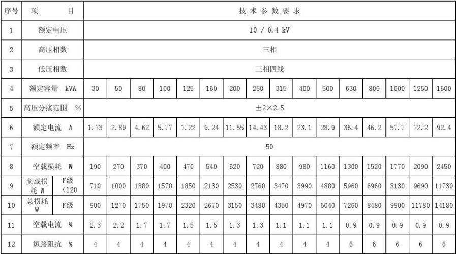 100米电力传输损耗（电力传输损耗有多少）-图2