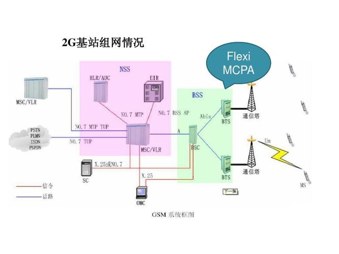 2g基站传输设备（2g基站范围）