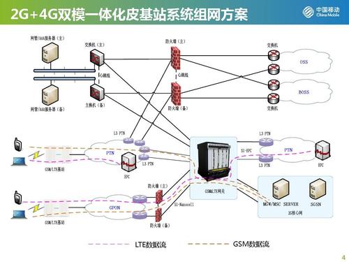 2g基站传输设备（2g基站范围）-图2