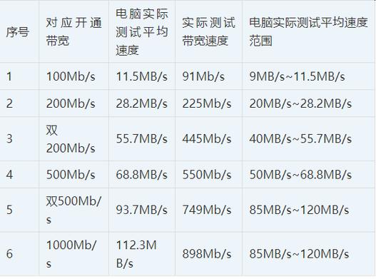 普通网卡传输速率（网卡传输速率怎么看）-图2