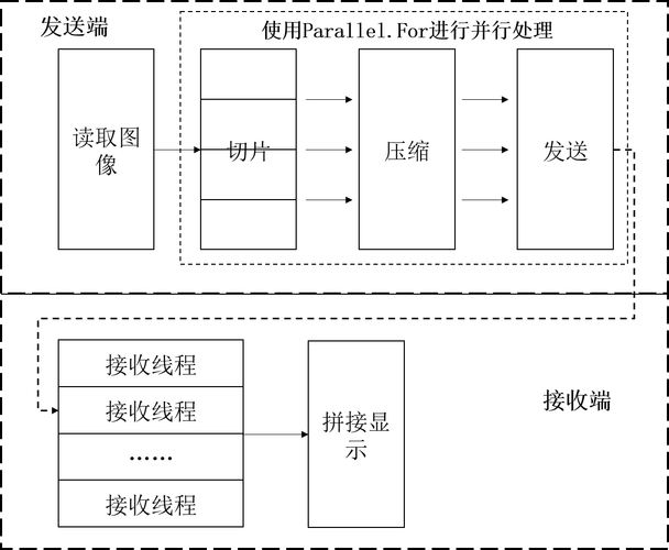 实时视频传输方案（网络视频实时传输）-图3