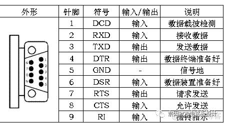 串口传输长度（串口通信数据长度）-图3