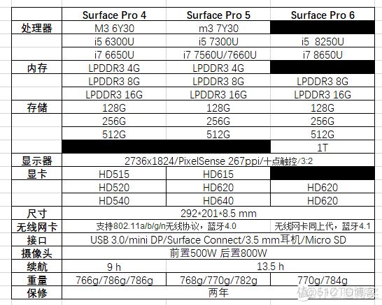 surface1pro跑分的简单介绍