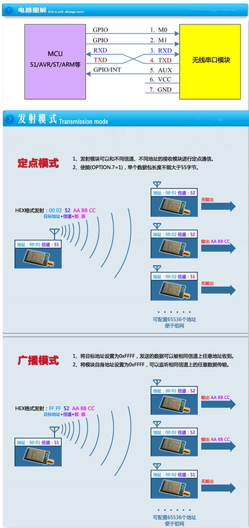 si4463si4463无线传输（无线传输cia）-图2