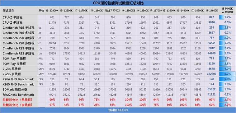 i54570象棋跑分的简单介绍-图3