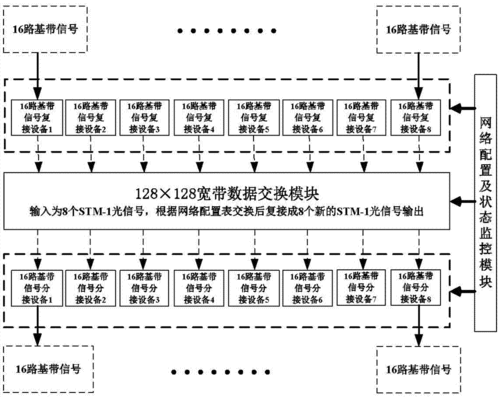 数字基带传输系统应用（数字基带传输系统应用范围）-图2