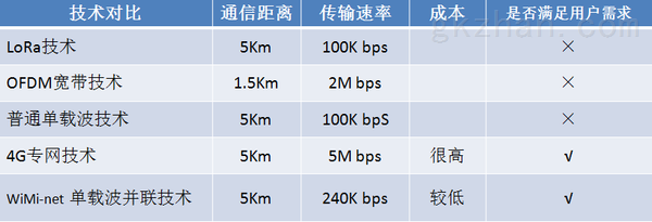 中压载波传输速率（中压载波技术规范）-图3