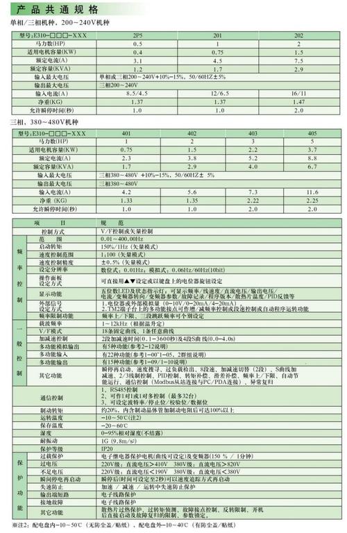 中压载波传输速率（中压载波技术规范）-图2