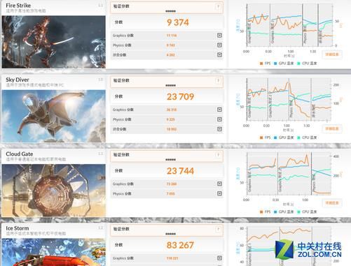 雷神3dmark跑分的简单介绍