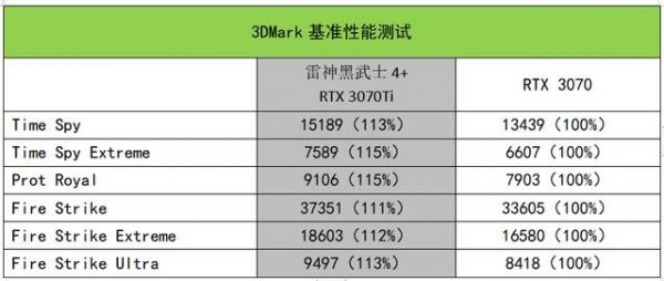 雷神3dmark跑分的简单介绍-图3