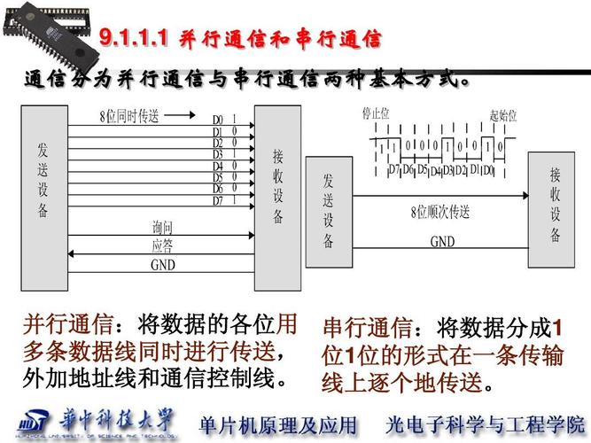 解释串行传输并行传输（简述串行传输和并行传输的定义）-图2