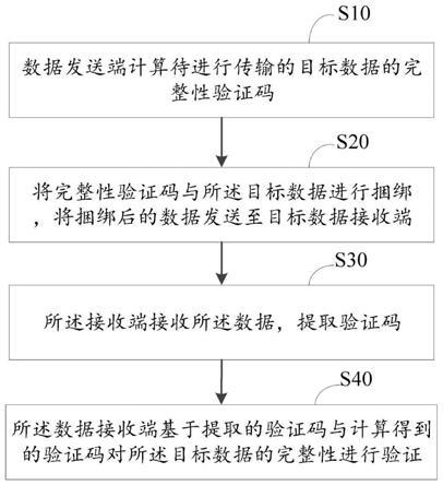 传输数据完整性（数据传输不完整）