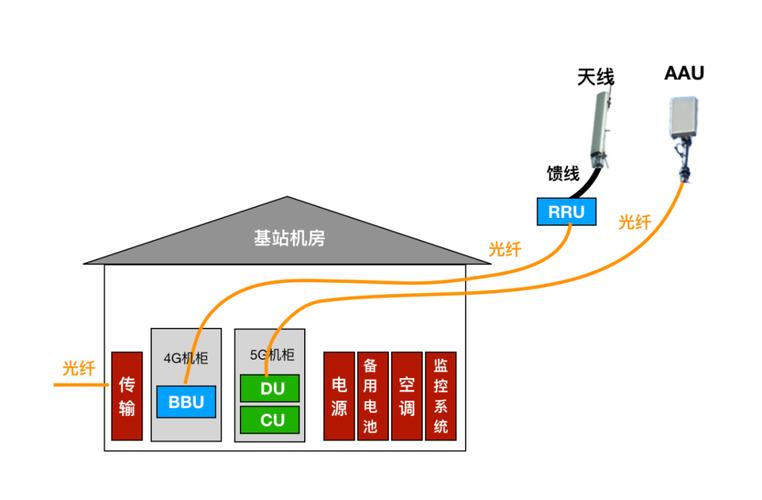 基站传输连接（基站传输系统主要设备包括哪些）-图1